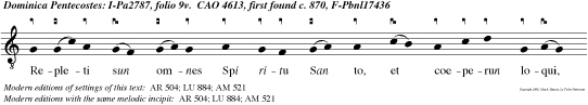 Repleti sun omnes Spi ritu San to, et coeperun loqui, alleluia.