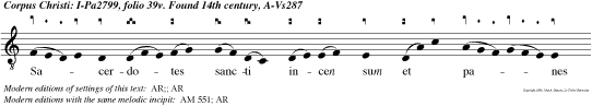 Sacerdotes sancti incen sum et panes offerun Deo, alleluia.