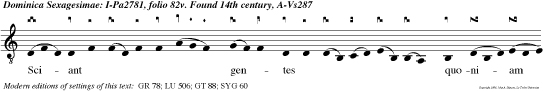 Sciant gentes quoniam nomen tibi Deus: tu solus Altissi-mu super omnem terram v.Deus meus, pone illos ut rotam et sicut stipulam ante faciem venti.