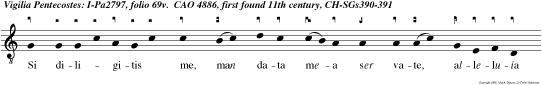 Si diligitis me, man data mea ser vate, alleluia alleluia alleluia.