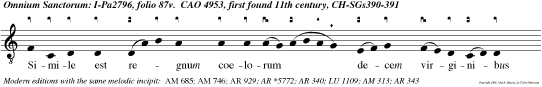 Simile est regnum coelorum decem virginibus quae accipientes  lampades suas exierun obviam sponso et sponsae.