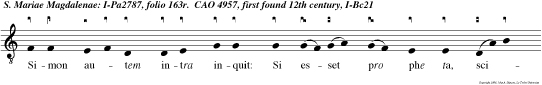 Simon autem intra inquit: Si esset pro phe ta, sciret pro fecto quae et qualis esset quae tangit eum, qui a peccatrix est