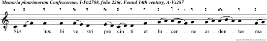 Sin lum bi vestri precinti et lucerne ardentes manibus vestris et vos similes hominibus expectantibus dominum suum quando  revertatur anuptiis.