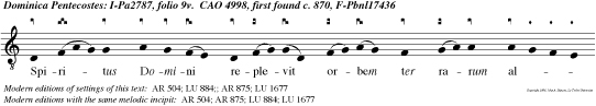 Spiritus Domini replevit orbem ter rarum alleluia.