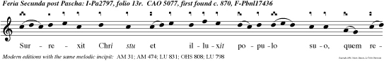 Surrexit Chri stu et illuxit populo suo, quem redemit sanguine suo, alleluia.