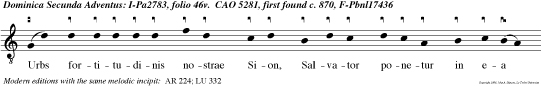 Urbs fortitudinis nostrae Sion, Salvator ponetur in ea murus et antemurale aperite portas, quia Nobiscum Deus, alleluia.