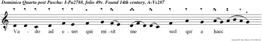 Vado ad eum qui misit me sed qui a
haec locutus sum vobis tri stitia implevit cor
vestr alleluia. Adhuc mul ta habeo vobis dicere,
sed non potestis por tare modo cum autem venerit
ille Spiritus veritatis, docebit vos omnem
veritatem, alleluia.