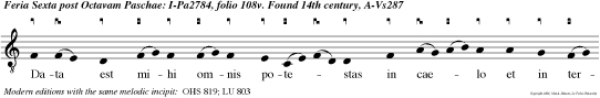 Data est mihi omnis potestas in caelo et in terra, alleluia: euntes, docete omnes gentes, baptizantes eos in nomine Patris, et Filii, et Spiritus Sancti, alleluia, alleluia.