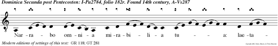 Narrabo omnia mirabilia tua: laetabor, et exsul tabo in te: psallam nomini tuo, Altissime.
