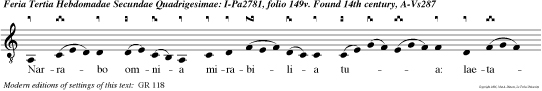 Narrabo omnia mirabilia tua: laetabor, et exulta bo in te: psallam nomini tuo, Altissime.