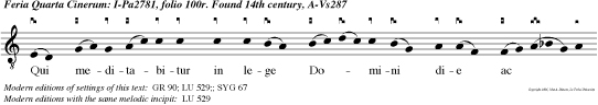 Qui meditabitur in lege Domini die ac nocte, dabit fructum suum in tempore suo.