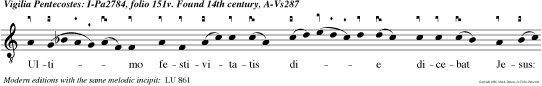 Ultimo festivitatis die dicebat Jesus: Qui in me credit, flumina de ventre ejus fluent aquae vivae. Hoc autem dixit de Spiritu, quem accepturi eran credetes in eum, alleluia, alleluia.