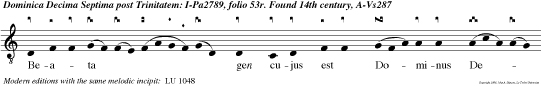 Beata gen cujus est Dominus Deus eorum populus, quem elegit Dominus in hereditatem sibi. v.Ver bo Domini caeli firmati sun et spiritu oris ejus omnis virtus eorum