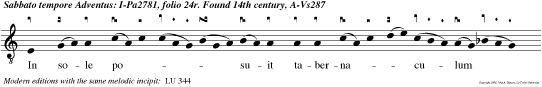 In sole posuit tabernaculum suum: et ipse tamquam sponsus proceden de thalamo suo. v.A summo coelo egressio ejus: et occursus ejus usque ad summum ejus.