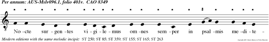 Nocte surgentes vigilemus omnes semper in psalmis meditemur atque viribus totis domino canamus dulciter hym nos.