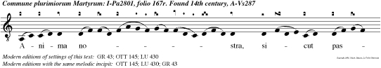 Anima nostra, sicut passer, erepta
est de laqueo venantium: laqueus contritus est, et
nos liberati sumus. Exsultabun sancti in gloria,
laetabuntur in cubilibus suis: exultationes Dei in
faucibus eorum.
