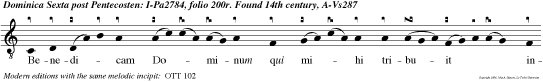 Benedicam Dominum qui mihi tribuit intellectum: providebam Deum in con spectu meo semper: quoniam a dextris est mihi, ne commovear.