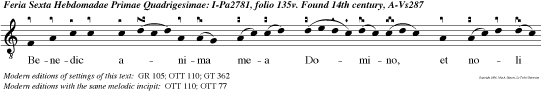 Benedic anima mea Domino, et noli oblivisci omnes retributiones eius et renovabitur, sicut aquilae, juventus tua.