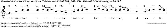 Benedic anima mea Domino, et noli oblivisci omnes retributiones ejus: et renovabitur, sicut aquilae, juventus tua.