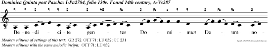 Benedicite gentes Dominum Deum
nostru et obaudite vocem laudis ejus: qui posuit
animam meam ad vitam, et non dedit commoveri
pedes meos: benedictus Dominus, qui non amovit
deprecationem meam, et misericordiam suam a
me, alleluia.