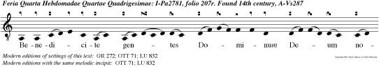 Benedicite gentes Dominum Deum
nostru et obaudite vocem laudis ejus: qui posuit
animam meam ad vitam, et non dedit commoveri
pedes meos: benedictus Dominus, qui non amovit
deprecationem meam, et misericordiam suam a
me.