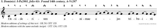 Desiderium animae ejus tribuisti ei, Domine, et voluntate labioum ejus non fraudasti eum: posuisti in capite ejus coronam de lapide pretioso. Alleluia.
