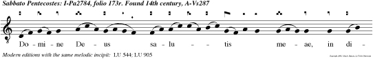Domine Deus salutis meae, in die clamavi, et nocte coram te: intret oratio mea in conspectu tuo, Domine, alleluia.
