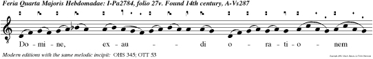 Domine, exaudi orationem meam, et clamor meus ad te perveniat.