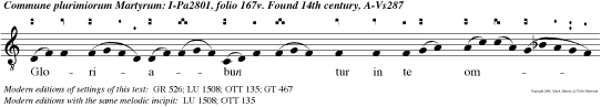 Gloriabun tur in te omnes qui diligun nomen tuum, quoniam tu, Domine, benedices iusto: Domine, ut scuto bonae voluntatis tuae coronasti eos.