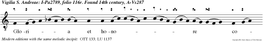 Gloria et honore coronasti eum: et constituisti eum super opera manuum tuarum, Domine.