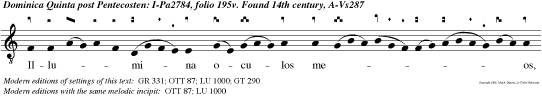 Illumina oculos meos, nequan do obdormiam in morte: nequando dicat inimicus meus: Praevalui adversus eum.