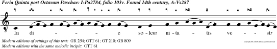 In die solem nitatis vestr dicit Dominus inducam vos in terram fluentem lac et mel, alleluia.