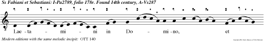 Laetamini in Domino, et exsul tate justi: et gloriamini omnes recti cor de. Alleluia.