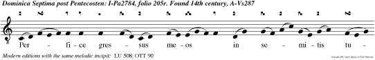 Perfice gressus meos in semitis tuis, ut non moveantur vestigia mea: inclina aurem tuam, et exaudi verba mea: mirifica misericordias tuas, qui salvos facis sperantes in te, Domine.