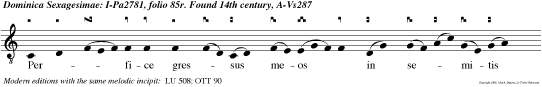 Perfice gressus meos in semitis tuis, ut non moveantur vestigia mea: inclina aurem tuam, et exaudi verba mea: mirifica misericordias tuas, qui salvos facis sperantes in te, Domine.