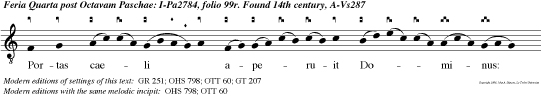 Portas caeli aperuit Dominus: et pluit illis manna, ut ederent: panem caeli dedit illis: panem angelorum manducavit homo, alleluia.