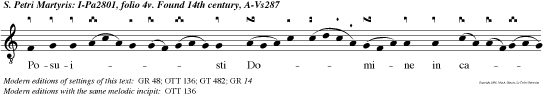 Posuisti Domine in capite ejus coronam de lapide pretioso: vitam petiit a te, tribuisti ei, alleluia.