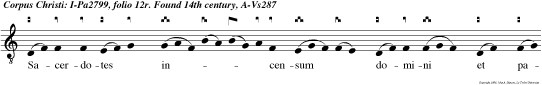 Sacerdotes in  censum domini et pa nes offerunt deo et ideo sancti erunt deo suo et non polluent nomen eius alle luya.
