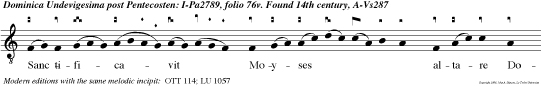 Sanctificavit Moyses altare Domino, offeren super illud holocaustum, et immolans victimas: fecit sacrificium vespertinum in odorem suavitatis Domino Deo, in conspectu filiorum Israel.