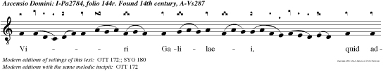 Viri Galilaei, quid admiramini aspicientes in coelum Hic Jesus, qui assum tus est a vobisl5 in coelum sic veniet, quem admodum vidistis eum ascendentem in coelum, alleluia.