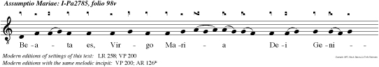 Beata es, Virgo Maria Dei Genitrix, quae credidisti Domino: perfecta sun in te quae dicta sun tibi: ecce exaltata es super choros Angelorum. Inter cece pro nobis ad Dominum Jesum Christum