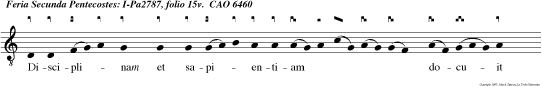 Disciplinam et sapientiam docuit eos Dominus, alleluia: firmavit in illis gratiam Spiritus sui, Et intellec tu adimplevit corda eorum, alleluia alliluia.